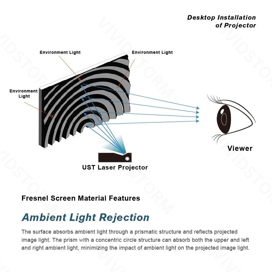 VIVIDSTORM CineVision Pro Fixed Frame Fresnel UST ALR Projector Screen