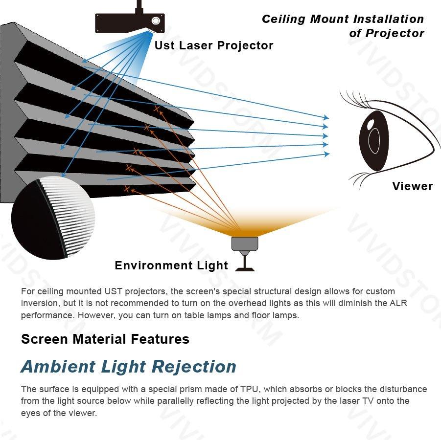 VIVIDSTORM CineVision Pro Fixed Frame UST ALR Projector Screen