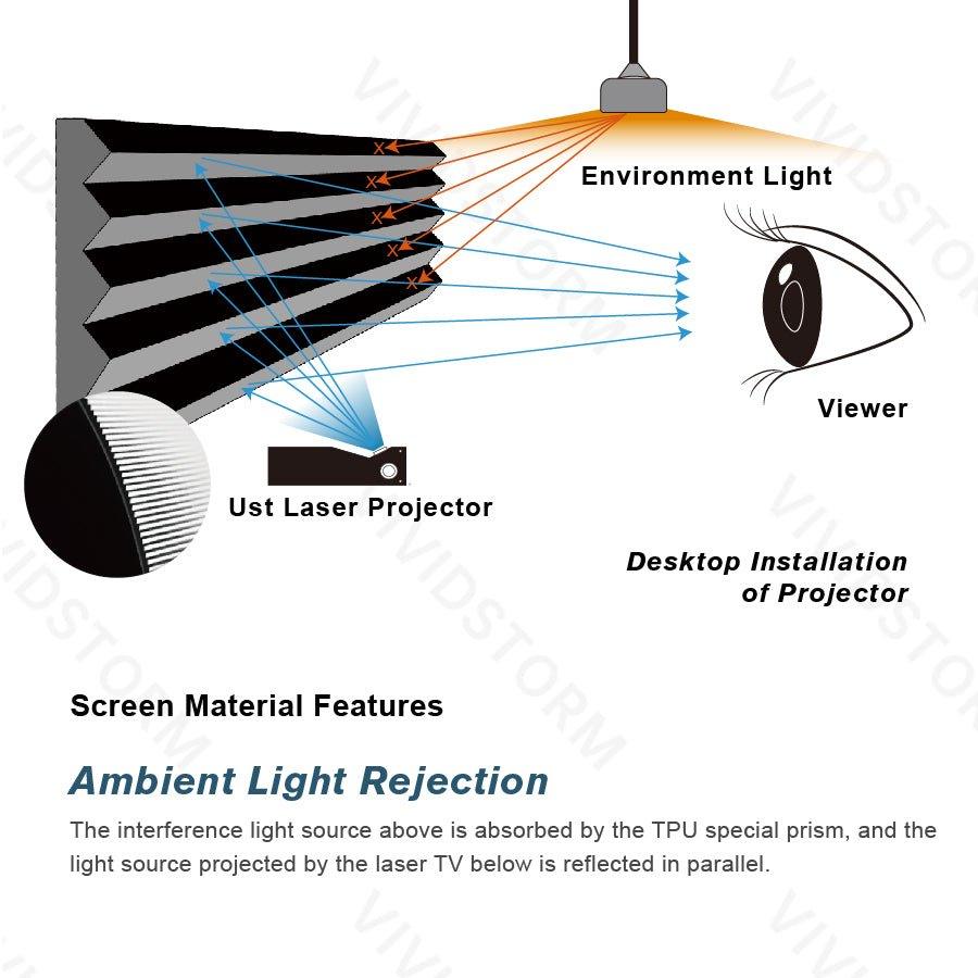 VIVIDSTORM CineVision Pro Fixed Frame UST ALR Projector Screen