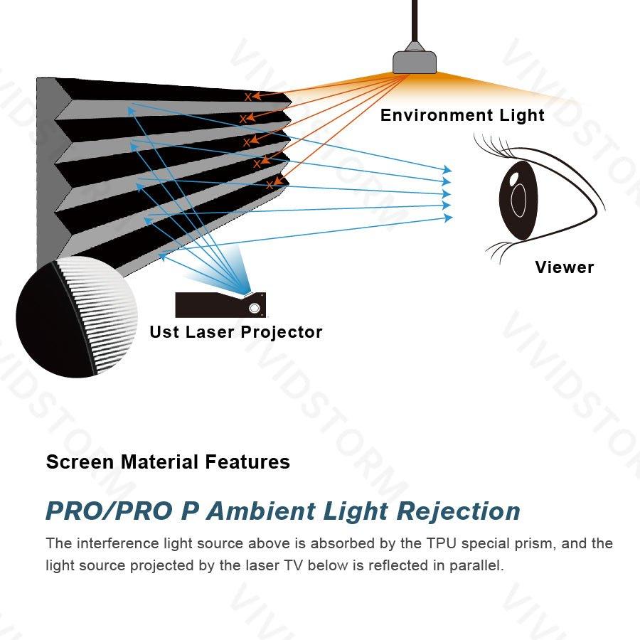 VIVIDSTORM PHANTOM Recessed In-Ceiling Motorized Tension UST ALR Projector screen