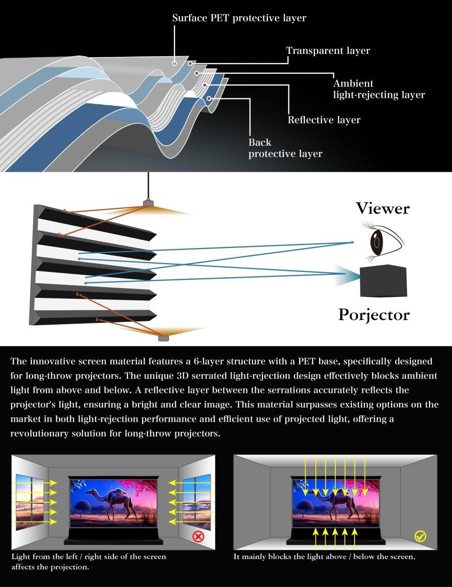 VIVIDSTORM S Fusion ALR Motorized Tension Floor Rising Enhanced Long Throw ALR Projector Screen