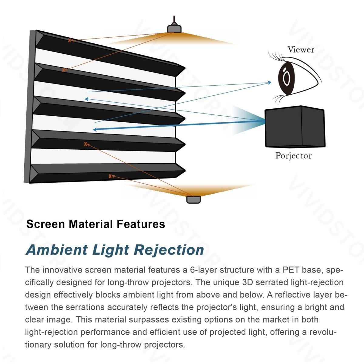 VIVIDSTORM Fusion ALR Fixed Frame Enhanced Long Throw ALR Projector Screen