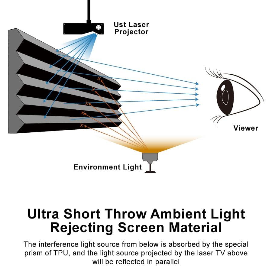 VIVIDSTORM PRO A Slimline Motorized Tension UST ALR Projector screen