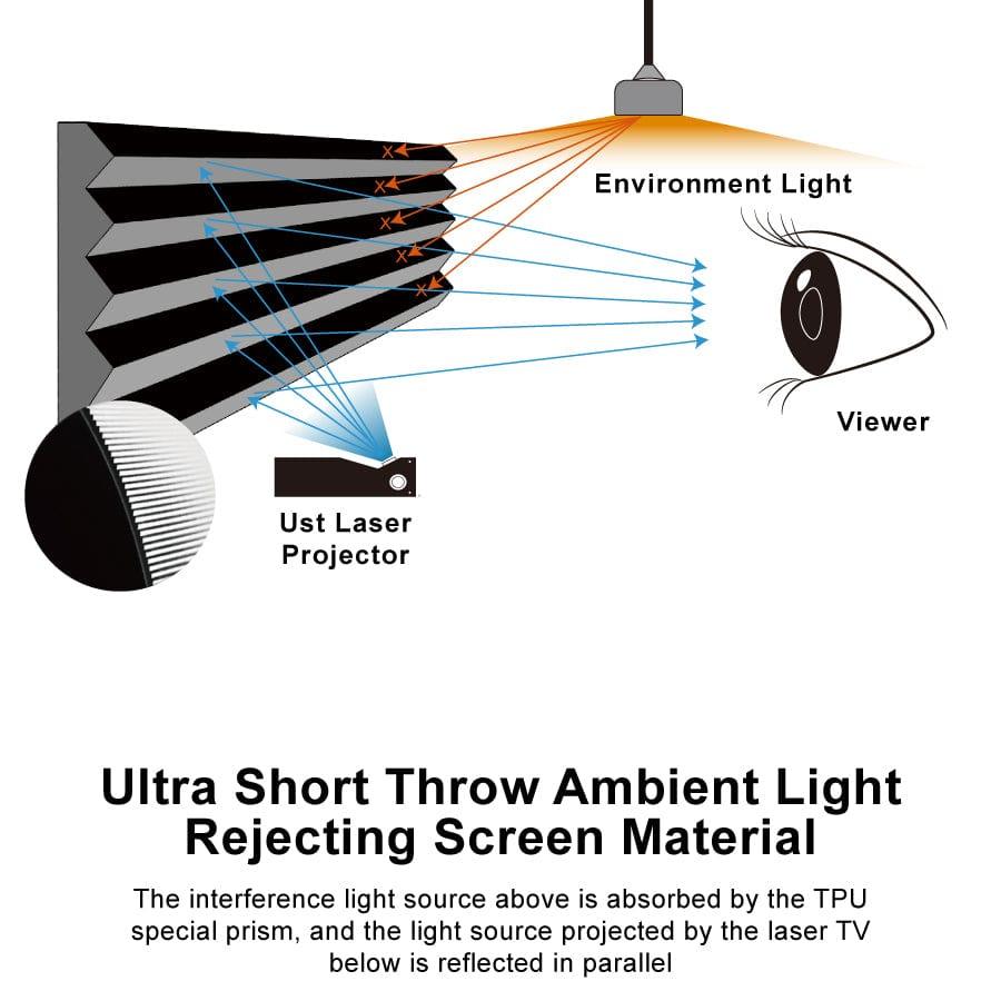 VIVIDSTORM PRO P Slimline Motorized Tension UST ALR Projector screen